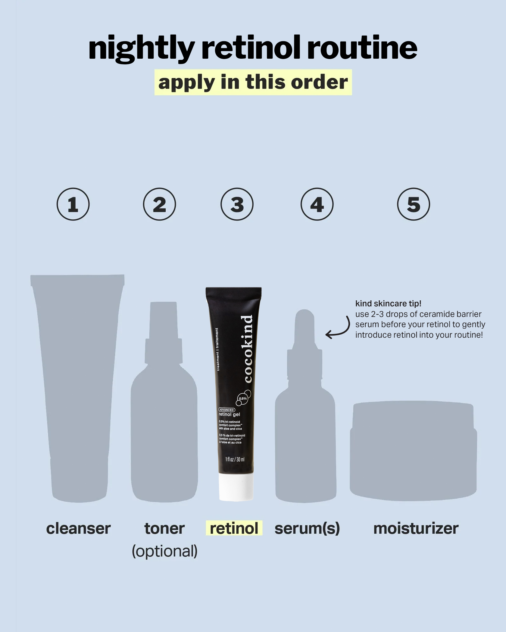 sm-image-40776dcaf0b8c9a593a8e0b6 advanced retinol gel 0.5%