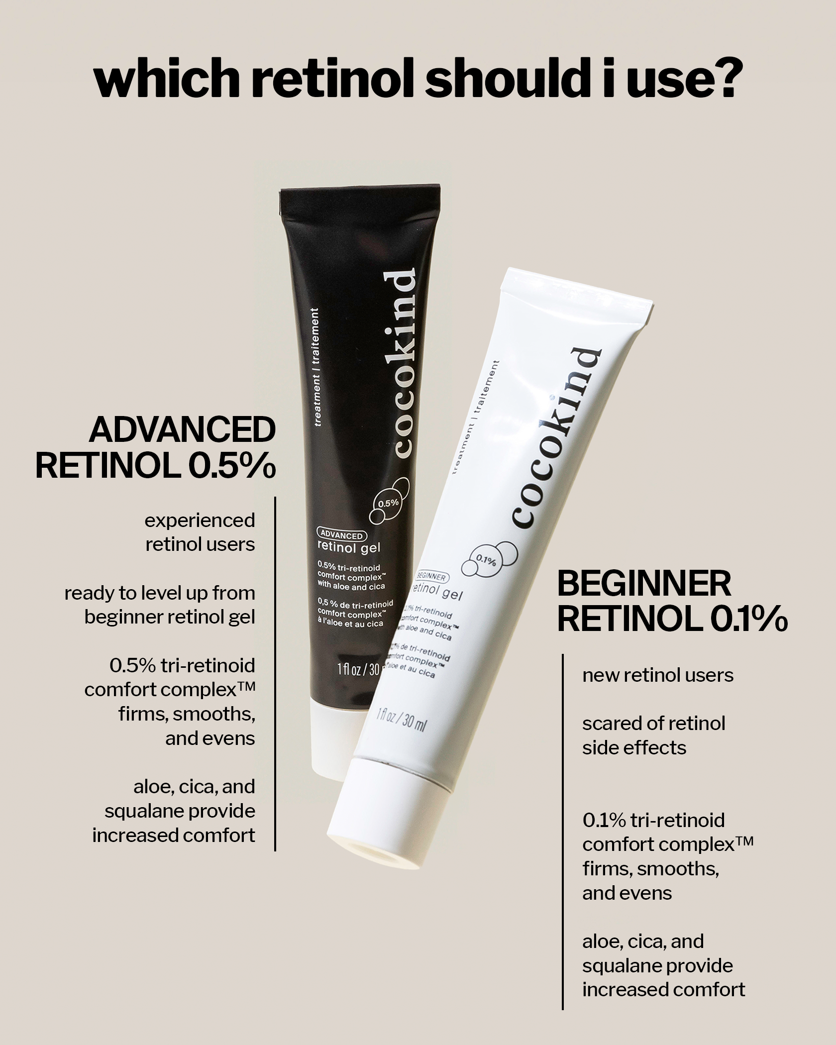 sm-image-aa31cfe9d44f0ab867c2566d advanced retinol gel 0.5%