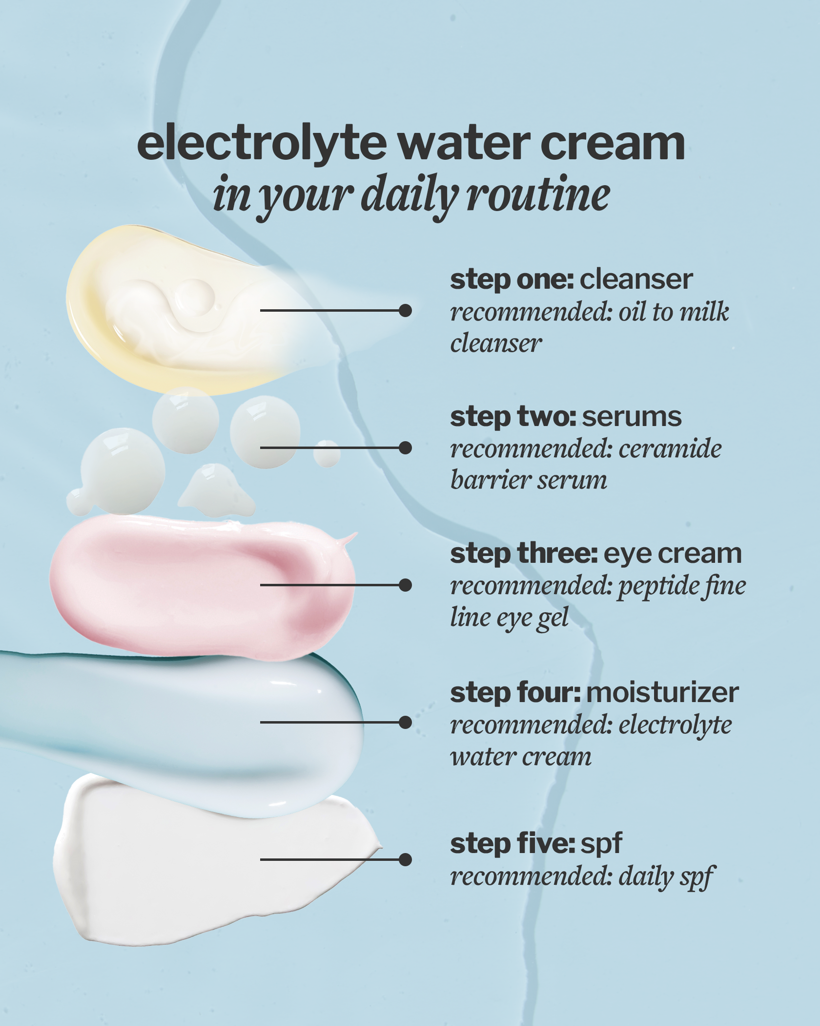 sm-image-e70fc6513eeffd8211014a3c Electrolyte Water Cream